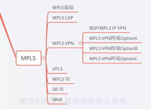18張圖精解 90分網絡工程師必須掌握的10大關鍵技術點