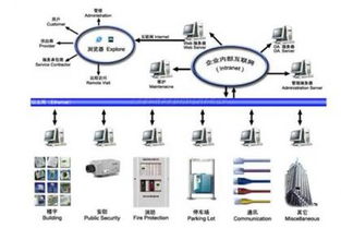 萊蕪網絡工程與綜合布線 電話交換機銷售安裝及手機軟件設計一體化解決方案