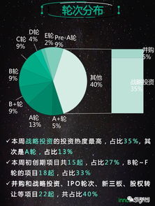 創投周報 55起項目斬獲71億融資，軟件和信息服務業持續領跑，數字文化創意軟件開發成焦點