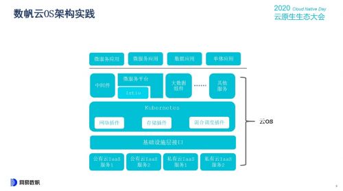 網易數帆云原生生態大會首日 解碼數字文化創意軟件生產力三重境界